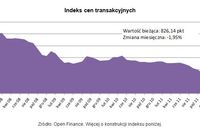 Ceny transakcyjne nieruchomości II 2012