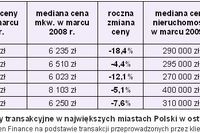 Ceny transakcyjne nieruchomości III 2009