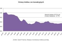 Ceny transakcyjne nieruchomości III 2011