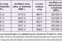 Ceny transakcyjne nieruchomości IV 2009