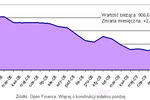 Ceny transakcyjne nieruchomości IX 2009