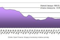 Ceny transakcyjne nieruchomości V 2010