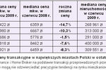 Ceny transakcyjne nieruchomości VI 2009