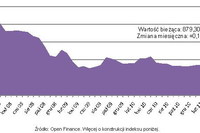 Ceny transakcyjne nieruchomości VI 2011