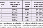 Ceny transakcyjne nieruchomości VII 2009