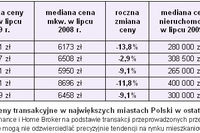 Ceny transakcyjne nieruchomości VII 2009