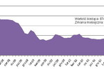 Ceny transakcyjne nieruchomości VII 2011