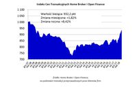 Indeks Cen Transakcyjnych Home Broker i Open Finance  