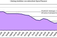 Ceny transakcyjne nieruchomości VIII 2009