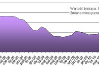 Ceny transakcyjne nieruchomości VIII 2010