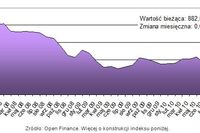 Ceny transakcyjne nieruchomości X 2010