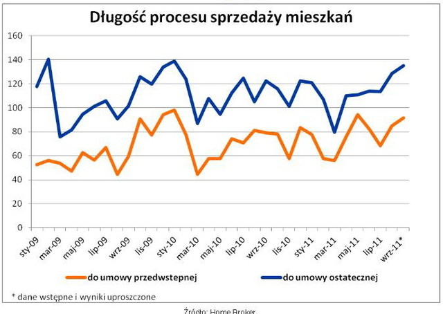 Ceny transakcyjne nieruchomości X 2011