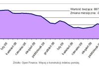 Ceny transakcyjne nieruchomości XII 2009