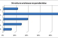 Co determinuje kupno mieszkania?