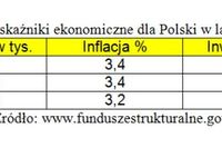 Czynniki kształtujące rynek nieruchomości do 2020 r.