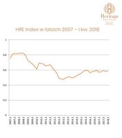 HRE Index