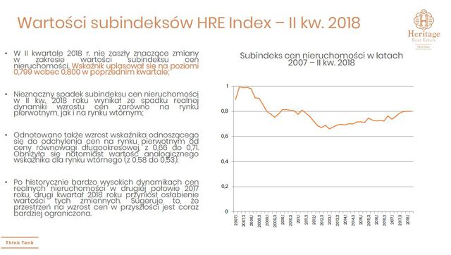 HRE Index: koniunktura na rynku nieruchomości w Polsce w II kw. 2018