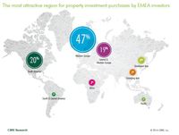 Najatrakcyjniejsze lokalizacje z punktu widzenia inwestorów z regionu EMEA