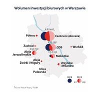 Wolumen inwestycji biurowych w Warszawie