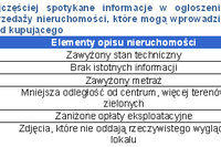 Jak czytać ogłoszenia o sprzedaży mieszkań? Jak czytać ogłoszenia o sprzedaży mieszkań?