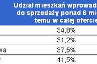 Kiedy sprzedaż mieszkania może być trudna?