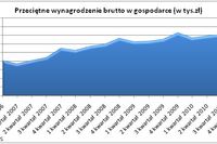 Kryzys ułatwił kupno większego mieszkania