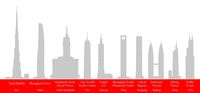 Dziesięć najwyższych istniejących budynków świata