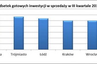 Polscy deweloperzy a promocja i marketing