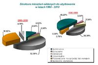 Rynek nieruchomości i użytków rolnych 2011