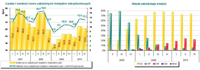 Rynek nieruchomości i użytków rolnych 2011