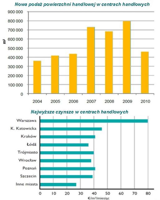 Rynek nieruchomości i użytków rolnych 2011