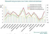 Dynamiki oraz przeciętna cena 1 mkw. lokalu mieszkalnego