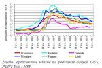 Rynek nieruchomości mieszkaniowych i komercyjnych 2010