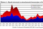 Rynek nieruchomości w Europie I kw. 2012