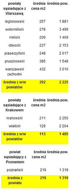 Rynek nieruchomości w Polsce IV 2011