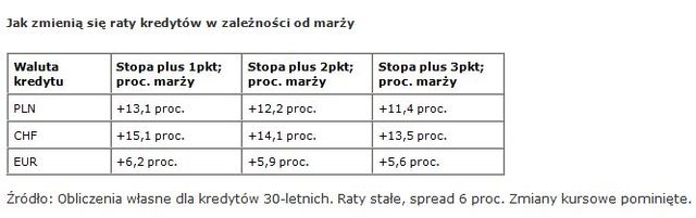 Rynek nieruchomości w Polsce VII 2010