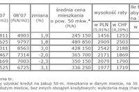 Rynek nieruchomości w Polsce - sierpień 2007