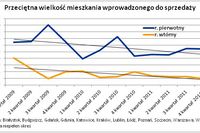 Spada metraż mieszkania