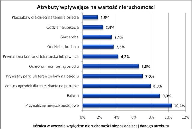 Trudniej o sprzedaż mieszkania bez balkonu