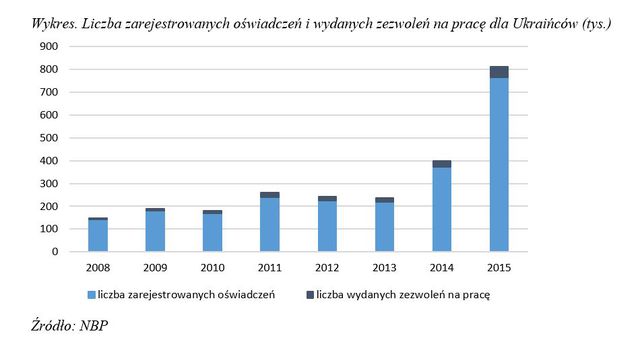 Ukraińcy a rynek mieszkaniowy w Polsce