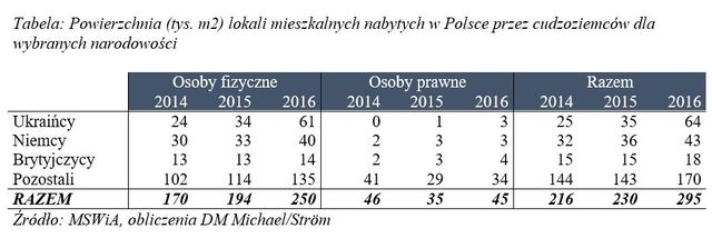 Ukraińcy a rynek mieszkaniowy w Polsce