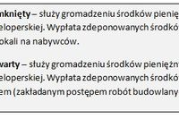 Umowa z deweloperem daleko od standardów UE Umowa z deweloperem daleko od standardów UE