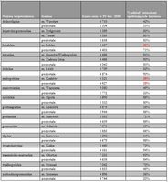 Dostępność mieszkań w programie RnS