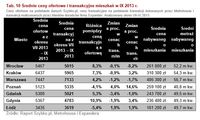 Średnie ceny ofertowe i transakcyjne mieszkań w IX 2013 r.