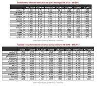 Średnie ceny ofertowe mieszkań na rynku wtórnym VIII 2012 – VIII 2013
