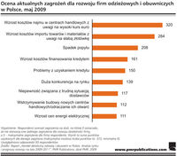 Ocena aktualnych zagrożeń dla rozwoju firm odzieżowych i obuwniczych w Polsce, maj 2009