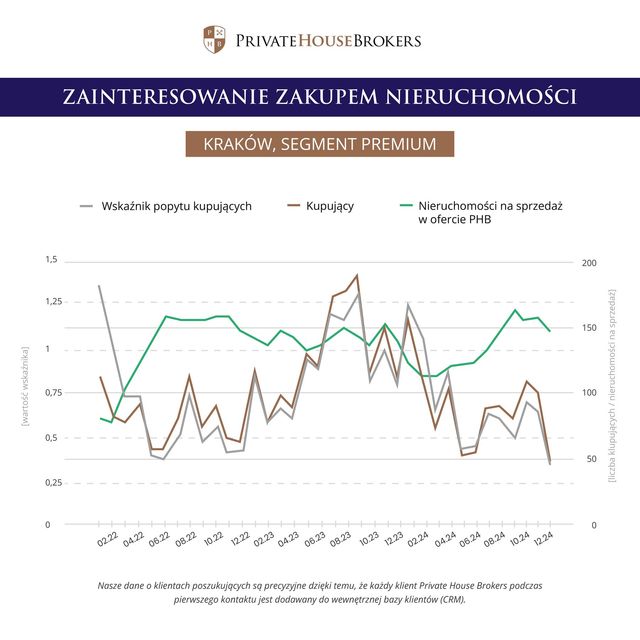 Rynek nieruchomości. Podsumowania i prognozy na 2025