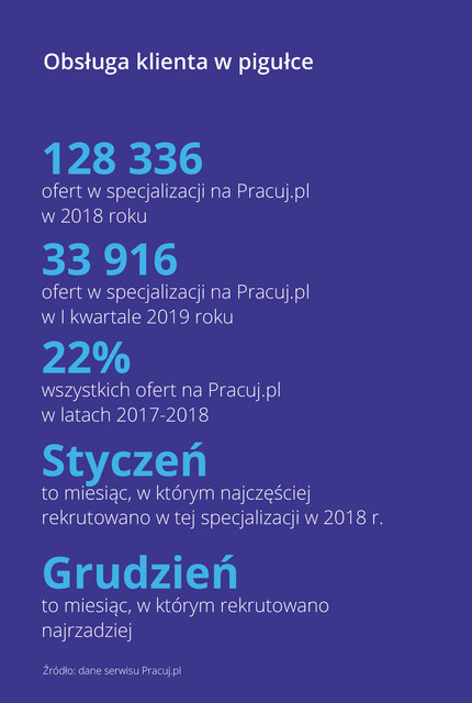 Rynek pracy specjalistów I kw. 2019