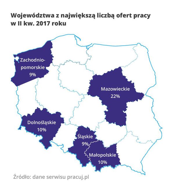 Rynek pracy specjalistów II kw. 2017