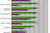 Tendencje na rynku pracy specjalistów IV kw. 2009